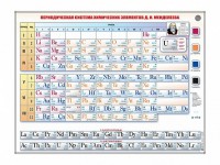 Справочно-информационный стенд (световой) "Периодическая система химических элементов Д.И. Менделеева" - fgospostavki.ru - Челябинск