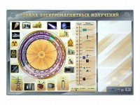 Интерактивный маркерный стенд "Шкала электромагнитных излучений" - fgospostavki.ru - Челябинск