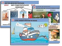 Комплект таблиц "Русский язык. Имя существительное" (12 таблиц, формат А1, ламинированные) - fgospostavki.ru - Челябинск