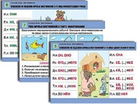 Комплект таблиц "Русский язык. Местоимение" (8 таблиц, формат А1, ламинированные) - fgospostavki.ru - Челябинск