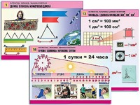 Комплект таблиц "Математика. Величины. Единицы измерения" (20 таблиц, формат А1, ламинированные) - fgospostavki.ru - Челябинск