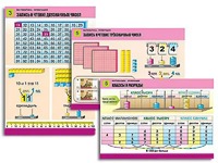 Комплект таблиц "Математика. Нумерация" (8 таблиц, формат А1, ламинированные) - fgospostavki.ru - Челябинск