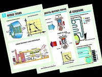 Комплект таблиц "Термодинамика" (10 таблиц, формат А1, ламинированные) - fgospostavki.ru - Челябинск