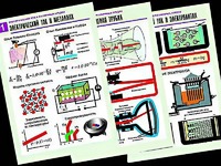 Комплект таблиц "Электродинамика. Ток в различных средах" (8 таблиц, формат А1, ламинированные) - fgospostavki.ru - Челябинск