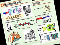 Комплект таблиц "Электромагнитные колебания и волны" (6 таблиц, формат А1, ламинированные) - fgospostavki.ru - Челябинск