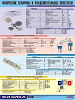 Таблица демонстрационная "Физические величины и фундаментальные константы" (винил 100х140) - fgospostavki.ru - Челябинск