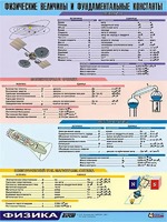 Таблица демонстрационная "Физические величины и фундаментальные константы" (винил 70х100) - fgospostavki.ru - Челябинск