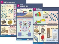 Комплект таблиц "Металлы" (10 таблиц, формат А1, ламинированные) - fgospostavki.ru - Челябинск