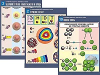 Комплект таблиц по химии демонстрационных "Строение вещества. Химическая связь" (16 таблиц, формат А1, ламинированные) - fgospostavki.ru - Челябинск