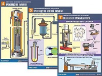 Комплект таблиц по химии демонстрационных "Химическое производство. Металлургия" (16 таблиц, формат А1, ламинированные) - fgospostavki.ru - Челябинск