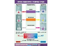 Таблица демонстрационная "Окраска индикаторов в различных средах" (винил 70x100) - fgospostavki.ru - Челябинск