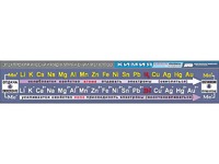 Таблица демонстрационная "Электрохимический ряд напряжений металлов" (винил 40х200) - fgospostavki.ru - Челябинск