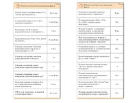 Комплект карточек (10) "Обучающий калейдоскоп. Имя существительное" - fgospostavki.ru - Челябинск