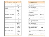 Комплект карточек (10) "Обучающий калейдоскоп. Разбор слова и предложения" - fgospostavki.ru - Челябинск