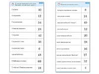 Комплект карточек (10)  "Обучающий калейдоскоп. Умножение на 3, 4 и 6" - fgospostavki.ru - Челябинск
