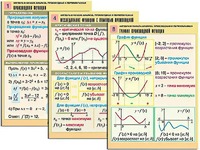 Комплект таблиц "Алгебра и начала анализа. Производная и первообразная" (12 таблиц, формат А1, ламинированные) - fgospostavki.ru - Челябинск