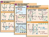Комплект таблиц по алгебре "Алгебра. Графики числовых функций" (6 таблиц, формат А1, ламинированные) - fgospostavki.ru - Челябинск