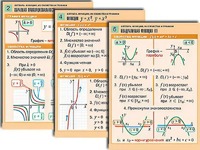 Комплект таблиц по алгебре "Алгебра. Уравнения" (12 таблиц, формат А1, ламинированные) - fgospostavki.ru - Челябинск