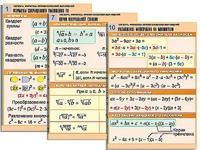 Комплект таблиц по алгебре "Алгебра. Формулы. Преобразования выражений" (10 таблиц, формат А1, ламинированные) - fgospostavki.ru - Челябинск