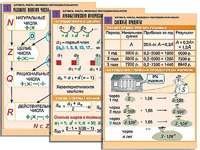 Комплект таблиц по алгебре "Алгебра. Числа. Числовые последовательности" (6 таблиц, формат А1, ламинированные) - fgospostavki.ru - Челябинск