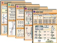 Комплект таблиц по всему курсу алгебры (50 штук, А1, полноцветные, ламинированные) - fgospostavki.ru - Челябинск