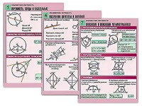 Комплект таблиц по геометрии "Планиметрия. Окружность" (8 таблиц, формат А1, ламинированные) - fgospostavki.ru - Челябинск