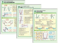 Комплект таблиц по алгебре "Алгебра. Функции и графики" раздаточные (цветные, ламинированные, А4, 6 штук) - fgospostavki.ru - Челябинск
