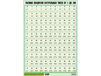Таблица демонстрационная "Таблица квадратов натуральных чисел от 1 до 100" (винил 100*140) - fgospostavki.ru - Челябинск
