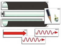 Модель-аппликация "Лазер" (ламинированная) - fgospostavki.ru - Челябинск