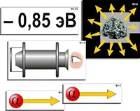Модель-аппликация "Модель атома Резерфорда-Бора" (ламинированная) - fgospostavki.ru - Челябинск