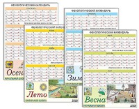 Фенологический календарь - fgospostavki.ru - Челябинск