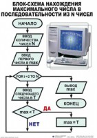 Таблицы Информатика 10 штук (50*70, ламинированные) - fgospostavki.ru - Челябинск