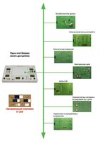 Междисциплинарная учебно-проектная лаборатория по электротехнике - fgospostavki.ru - Челябинск