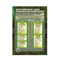 Комплект таблиц. ОБЖ. Основы военной службы. - fgospostavki.ru - Челябинск