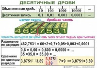 Комплект таблиц. Математика 5 класс - fgospostavki.ru - Челябинск