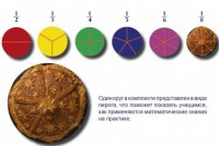 Учебно-игровой комплекс на магнитах "Доли круга" - fgospostavki.ru - Челябинск