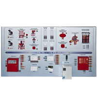 Интерактивный демонстрационно-тренажерный стенд «Системы автоматического пожаротушения» - fgospostavki.ru - Челябинск