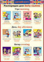 Таблица "Грамматика английского языка. Распорядок дня" - fgospostavki.ru - Челябинск