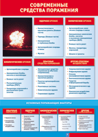 Таблица "Современные средства поражения" (100х140 сантиметров, винил) - fgospostavki.ru - Челябинск