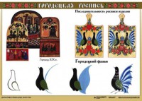 Комплект таблиц "Основы декоративно-прикладного искусства" - fgospostavki.ru - Челябинск