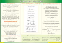 Таблица "Интегралы" (100х140 сантиметров, винил) - fgospostavki.ru - Челябинск