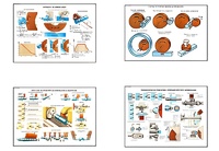 Плакаты ПРОФТЕХ "Процесс шлифования" (9 пл, винил, 70х100) - fgospostavki.ru - Челябинск