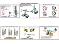 Плакаты ПРОФТЕХ "Инструменты для нарезания резьбы" (6 пл, винил, 70х100) - fgospostavki.ru - Челябинск