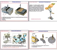 Плакаты ПРОФТЕХ "Сверление. Приемы сверления" (11 пл, винил, 70х100) - fgospostavki.ru - Челябинск