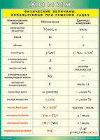 Таблица "Физические величины, используемые при решении задач" (100х140 сантиметров, винил) - fgospostavki.ru - Челябинск