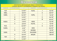 Таблица "Константы диссоциации воды и некоторых cлабых кислот и оснований в водных растворах" (100х140 сантиметров, винил) - fgospostavki.ru - Челябинск