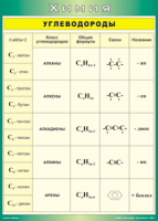 Таблица "Углеводороды" (100х140 сантиметров, винил) - fgospostavki.ru - Челябинск