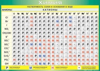 Таблица "Растворимость солей и оснований в воде (анионы и катионы)" (100х140 сантиметров, винил) - fgospostavki.ru - Челябинск