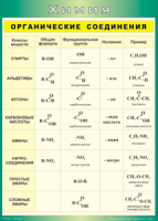 Таблица "Органические соединения" (100х140 сантиметров, винил) - fgospostavki.ru - Челябинск