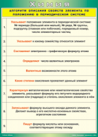 Таблица "Алгоритм описания свойств элемента по положению в периодической системе" (100х140 сантиметров, винил) - fgospostavki.ru - Челябинск